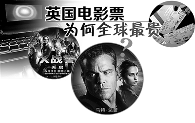 本报讯 英国拥有世界上最高的电影票价，而且这个票价还有上涨的趋势。